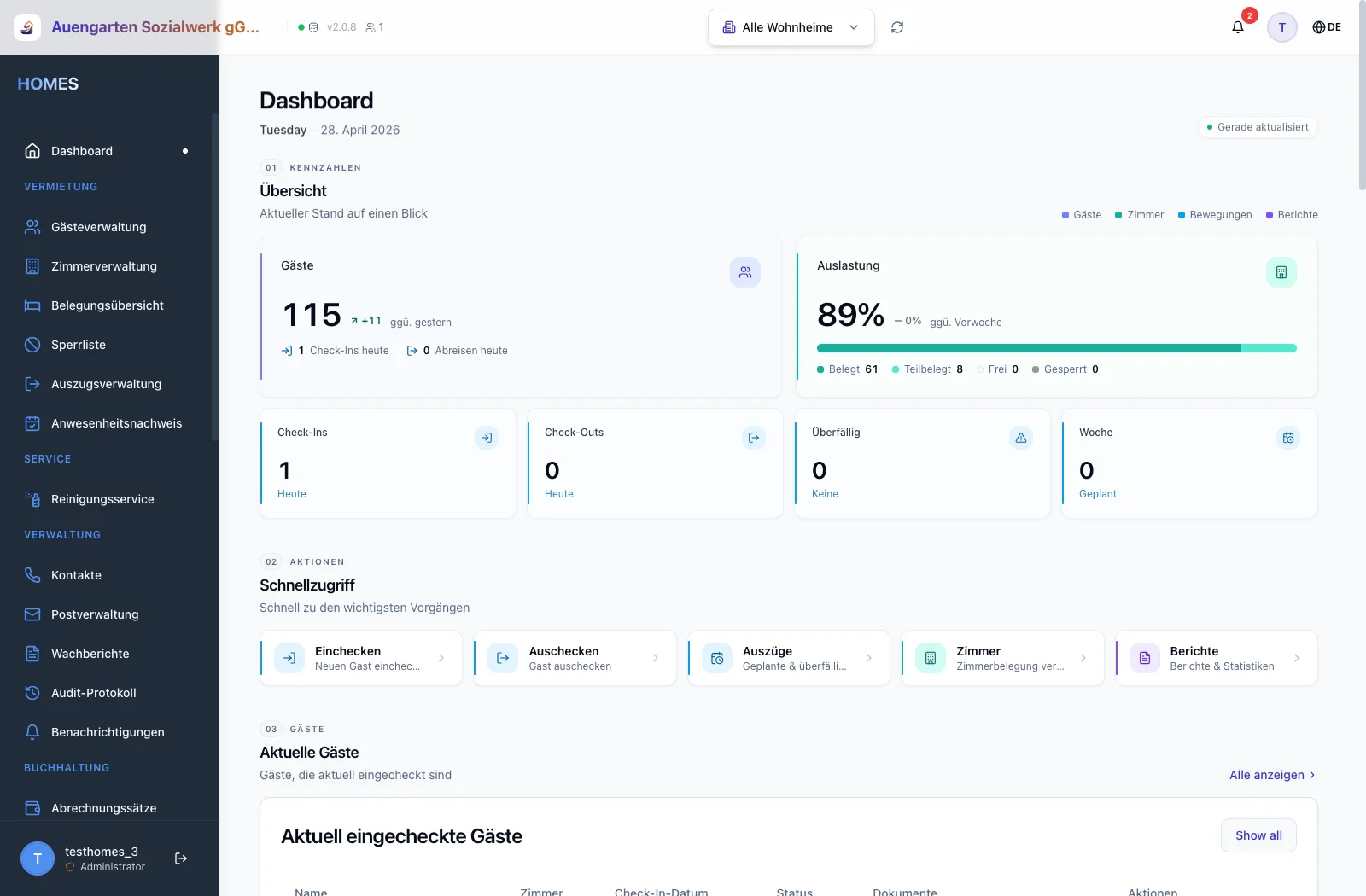 Dashboard mit Belegungs-Kennzahlen über alle Standorte