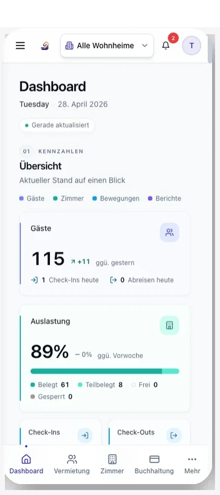 HOMES Dashboard im mobilen Layout mit Kennzahlen und Auslastung