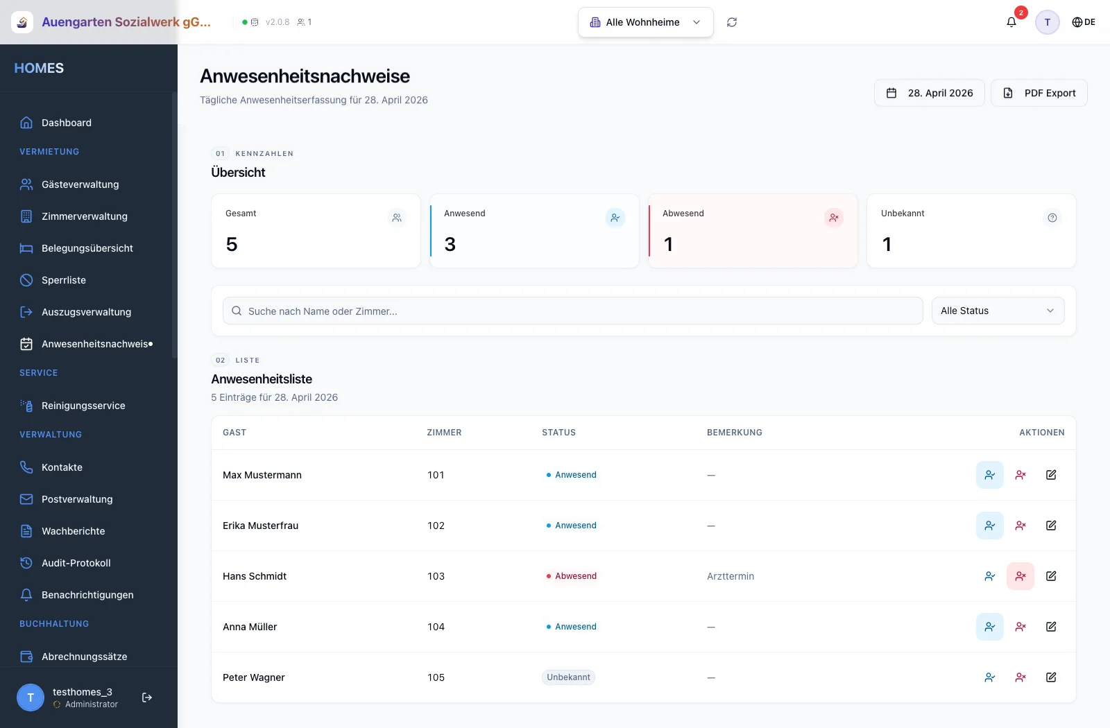 Anwesenheitsnachweis-Tabelle mit aktuellem Status pro Gast und Zimmer