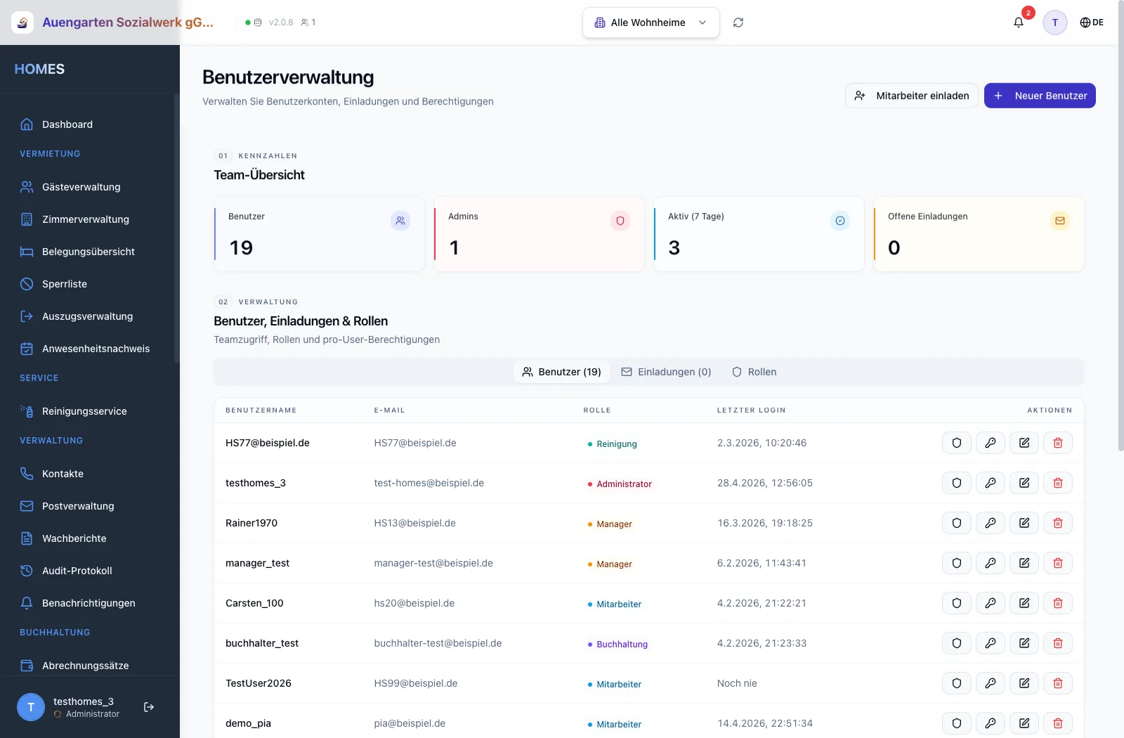 Benutzerverwaltung mit Team-Übersicht, Rollen und pro-User-Berechtigungen